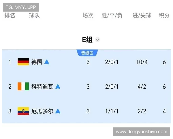 德国世界杯出线形势最新分析:各大强队晋级概率全面解析